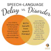 a diagram of a child's speech